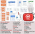 Mini Durable First Aid Kit - Hard Shell Small Emergency Kit for Home, Travel, Car
