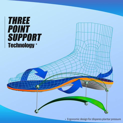 iFitna Full Length Orthotic Shoe Insoles, Classic with Arch Support, Unisex, Relieve Metatarsal, Arch, Heel Pain