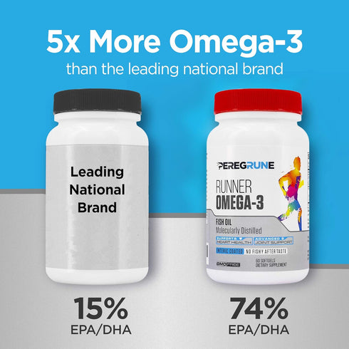 Runner Omega 3 Fish Oil - Triple Strength Nutritional Sport Supplement for Heart & Joint Health, 1000 mg, 1 Month