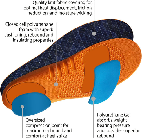 JobSite Gel Sport Insoles, Gel Heel & Metatarsal Shock Pad, US Men 8-13, Women 9-14 (Trim to Fit)
