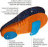 JobSite Gel Sport Insoles, Gel Heel & Metatarsal Shock Pad, US Men 8-13, Women 9-14 (Trim to Fit)