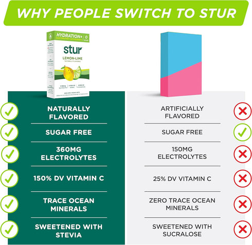 Stur Electrolyte Hydration Powder | Lemon Lime | 16 Packets, High Antioxidants & B Vitamins, Sugar Free