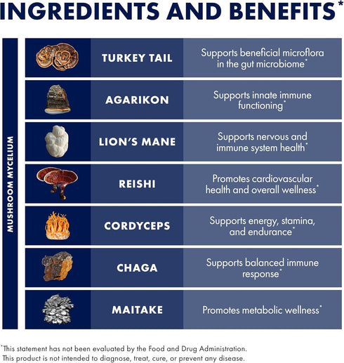 MyCommunity 17 Immune 60 (30 Host Defense Capsules - Species Blend Mushroom Supplement for Support - Herbal Aid