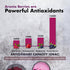 Aronia Berry 20:1 Extract Powder (4oz/114g) - Antioxidant, Flavonoids and Polyphenols Supplement - High ORAC Native