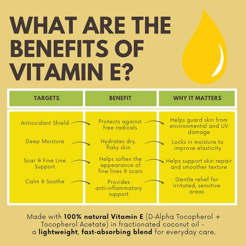 Best of Nature Vitamin E Oil – 100% Pure & Natural, Coconut Oil Blend – Moisturizing Skin Oil for Face, Body, Hair &