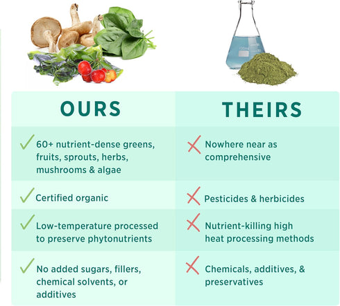 PURE SYNERGY Superfood Capsules - Organic Superfood & Greens Supplement with Spirulina & Mushrooms for Energy and