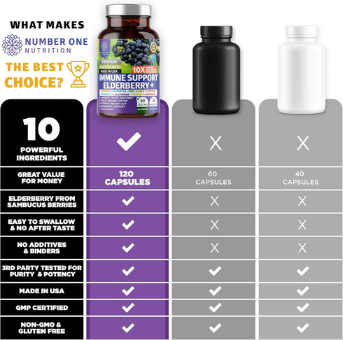 2 Pack N1N Premium 10 in 1 Immune Support Supplement, 120 Veg Caps - with Elderberry, Vitamin C, Zinc, Echinacea
