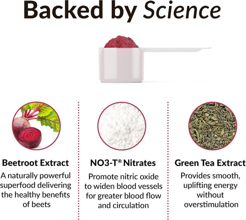Force Factor Total Beets Energy Drink Mix, Superfood Beet Root Powder for Energy, Circulation, Nitric Oxide, Heart