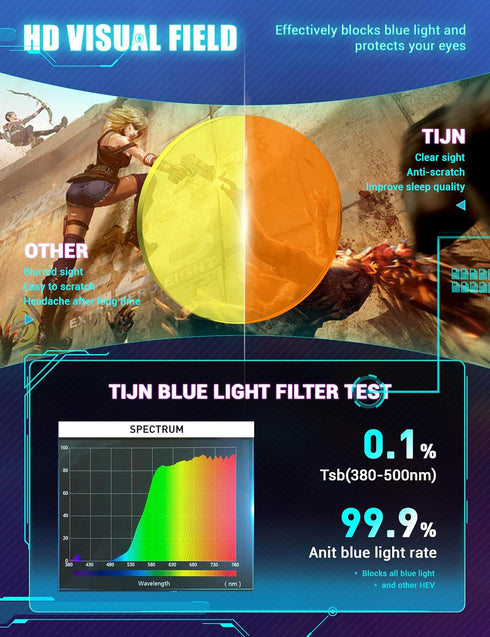 TIJN Vintage Blue Light Blocking Glasses for Men and Women