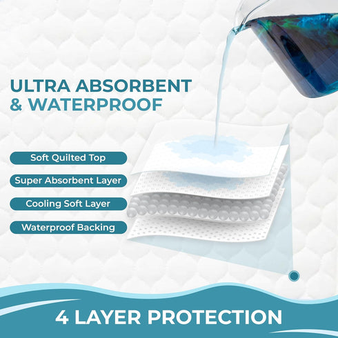 Washable Underpads 34”x36” (2 Pack) 4-Layers Waterproof Bed Pads, Ultimate Protection for Incontinence, Bedwetting, and Pet Accidents - Durable and Reusable