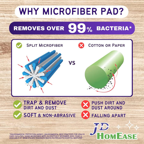 Microfiber Floor Cleaner Spray Mop Pads, 48 Count, Refill for Swiffer WetJet, All Purpose Multi Surface, Hardwood