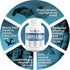 Natural Itching Relief - Natural Supplement for Crawling, Tingling, Agitated Legs with Iron, Magnesium, Valerian Root