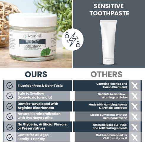Living Well with Dr. Michelle Sensitive Remineralizing Tooth Powder | Fluoride-Free Hydroxyapatite Formula | Supports