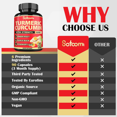 6in1 Turmeric Curcumin Supplement, 3 Month Supply with 95% Curcuminoids, Ginger Root, Garlic Bulb, Rosemary & Black