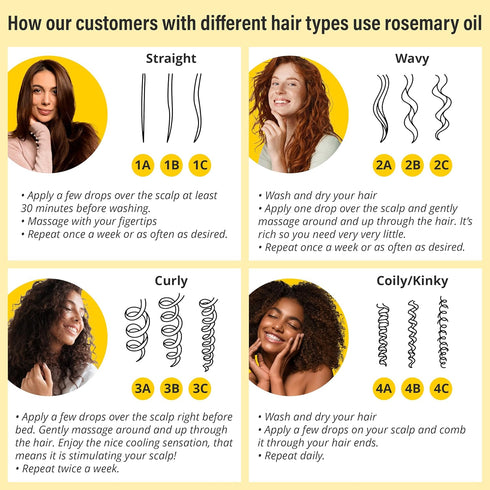 Seven Minerals NEW Rosemary Oil for Hair Growth | Infused with Jamaican Black Castor Oil, Vitamin E, Mint & Natural