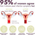Inflammation, 7 Count Terramed Just Think Comfort Yeast Infection Treatment for Women | Ph Balance for Women | Helps