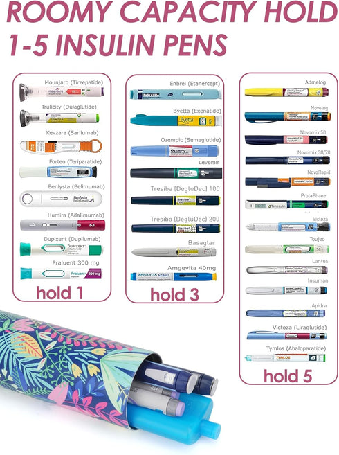 YOUSHARES 24H Insulin Cooler Travel Case, Insulin Pen Cooler Bottle, TSA Approved Ice Pack for Diabetes Travel