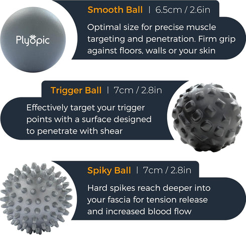 Plyopic Massage Ball Set for Deep Tissue Muscle Massage, Myofascial Release, Trigger Points, Mobility, Plantar