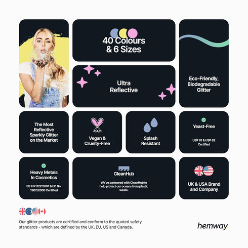 Hemway Eco Friendly Biodegradable Glitter 100g / 3.5oz - Safe Sparkle for Face, Eyeshadow, Body, Hair