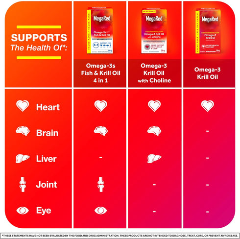 MegaRed Omega-3 Krill Oil, 350mg Softgels (130 Count), EPA & DHA with Antioxidant Astaxanthin