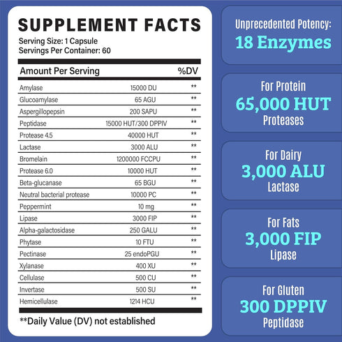 Best Digestive Enzymes for Women & Men with Lactase, Lipase, Amylase, Bromelain for Digestion & Health