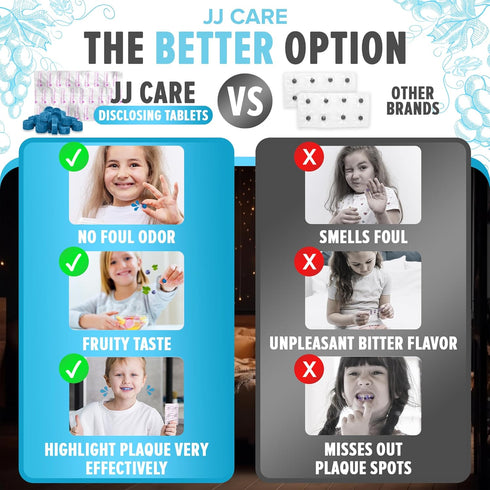 JJ Care Disclosing Tablets for Teeth | 102 Count Grape Flavored Plaque Tablets for Kids and Adults