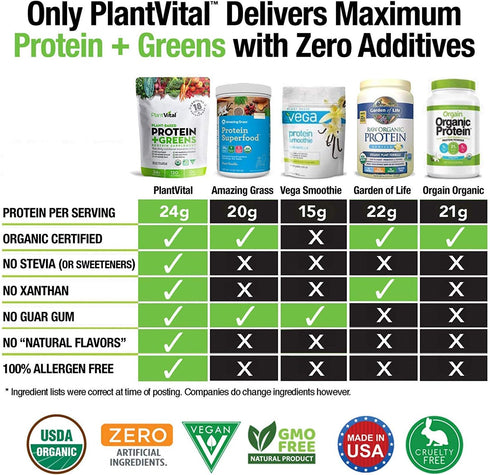 Plantvital Organic Vegan Protein Powder, Unflavored, 18 Superfoods, 16oz Pouch, Gluten Free