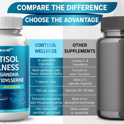 NESSARIT 14-in-1 150 Count CORTISOL Wellness Ashwagandha Natural Blend with Phosphatidylserine Magnolia Rhodiola St.