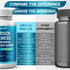 NESSARIT 14-in-1 150 Count CORTISOL Wellness Ashwagandha Natural Blend with Phosphatidylserine Magnolia Rhodiola St.