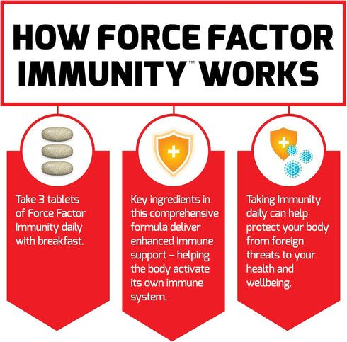FORCE FACTOR Immunity Booster with Elderberry, 1000mg Vitamin C, Vitamin D, Zinc, Probiotics, 90 Tablets