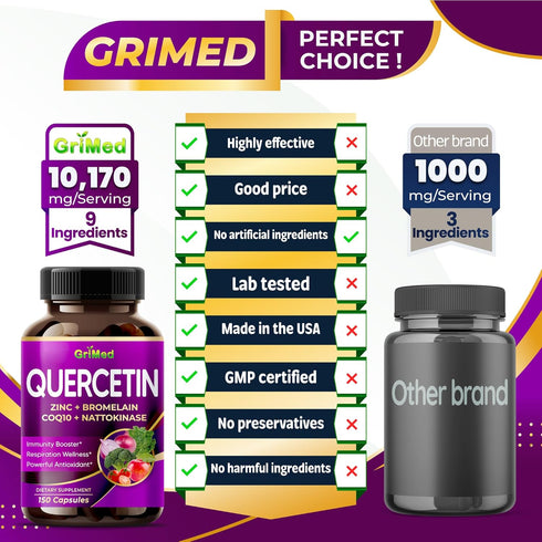 Quercetin 19,800mg - X15 Power with Zinc, Bromelain, CoQ10 + Nattokinase -Immunity Booster, Powerful Antioxidant - Made in USA (150 Count (Pack of 1))