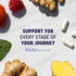Prebiotics and Probiotics for Women & Men, Gut Health & Bloating Relief, Synbiotic with 20 Billion CFU, 60 Ct.