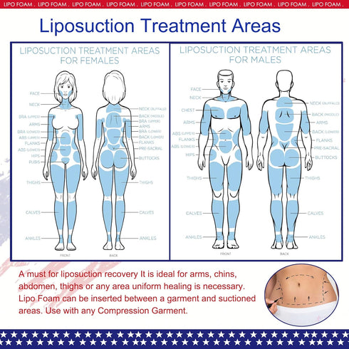 KUSMOO 3 Pack 8" 11" Lipo Foam Pads - Post Surgery Ab Board Liposuction Surgery Flattening Abdominal Compression Lipo