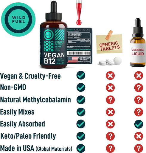 Vegan Vitamin B12 Liquid Drops - Fast-Acting 60 x 5000mcg Methylcobalamin Supplement - Energy, Memory, Mood Support -