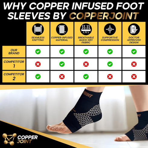 CopperJoint Foot Sleeve, Elastic Ankle Compression Socks for Women & Men, Copper Infused Support for Running