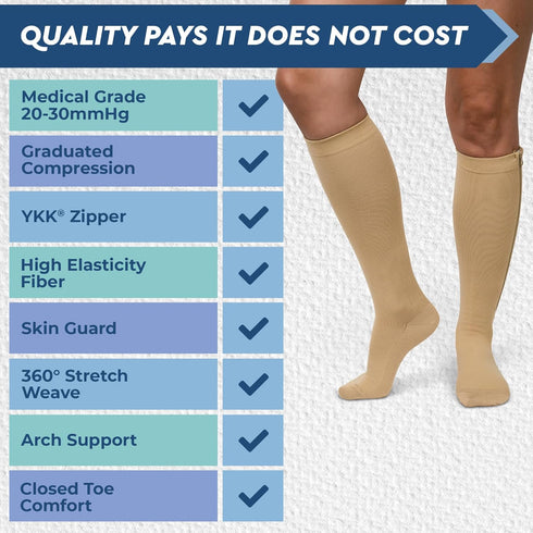 Theramagic 20-30mmHg Zipper Compression Socks for Men & Women, Closed Toe Graduated Zippered Compression Stocking