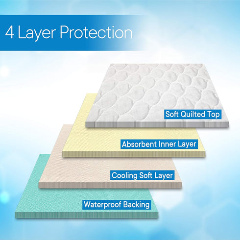 RMS Ultra Soft 4-Layer Washable Incontinence Bed Pad - Waterproof, 34"X36" with Two 18" Flaps