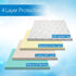 RMS Ultra Soft 4-Layer Washable Incontinence Bed Pad - Waterproof, 34"X36" with Two 18" Flaps