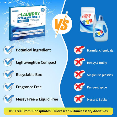 FIXSMITH Laundry Detergent Sheets - 160 Loads (80 Sheets) Hypoallergenic, Eco-Friendly Travel Detergent Strips