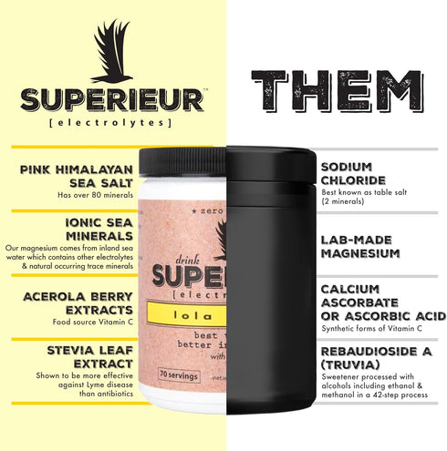 Superieur Electrolytes – Plant Based Supplement w/Sea Minerals for Hydration & Recovery – Vegan, 70 Servings