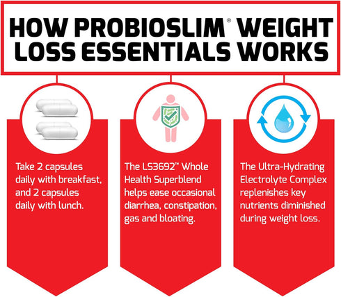 FORCE FACTOR ProbioSlim Weight Loss Essentials Daily Digestive Health Probiotic Supplement for Women and Men