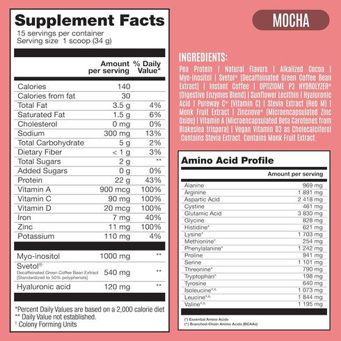 BIRDMAN Fitmingo Vegan Protein Powder for Women | 22g Plant Based Mocha Protein, Inositol, Collagen Boosters, Vitamins,