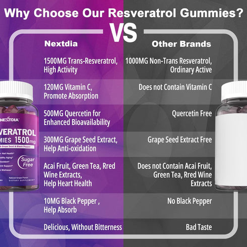 Resveratrol Gummies 1500mg, Supplement with Quercetin, Grape Seed, Red Wine, Vegan, Natural Grape Flavor, 60Ct