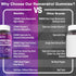 Resveratrol Gummies 1500mg, Supplement with Quercetin, Grape Seed, Red Wine, Vegan, Natural Grape Flavor, 60Ct