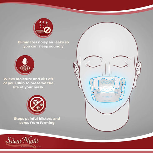 Silent Night Minimal Contact CPAP Mask Liners, Reduce Noisy Air Leaks, One Size Fits Most