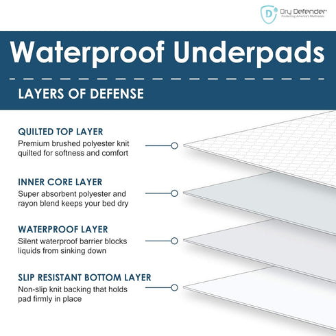 Pack 2 36x70 Washable Bed Pads - Reusable Waterproof Mattress Pad for Kids & Adults - Use as Seniors Incontinence Bed