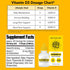 Vitamin D3 Drops for Adults - 4-Month Supply, Water-Soluble Liquid Non-GMO Kosher Supplement