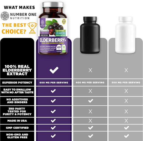 N1N Premium Black Elderberry Capsules, 60 Veg Caps, Max Strength, Pure Sambucus Nigra for Immunity & Skin Health