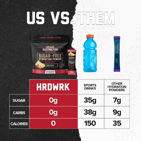 HRDWRK Electrolytes Powder Packets, Sugar Free, 30 Electrolytes Powder Packets with Magnesium & Potassium