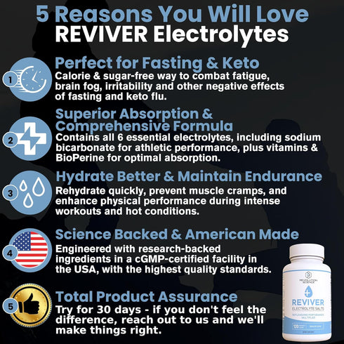 REVIVER Superior Absorption Electrolyte Pills - Sugar-Free Salt Tablets for Runners & Fasting, 120 Electrolyte Capsules
